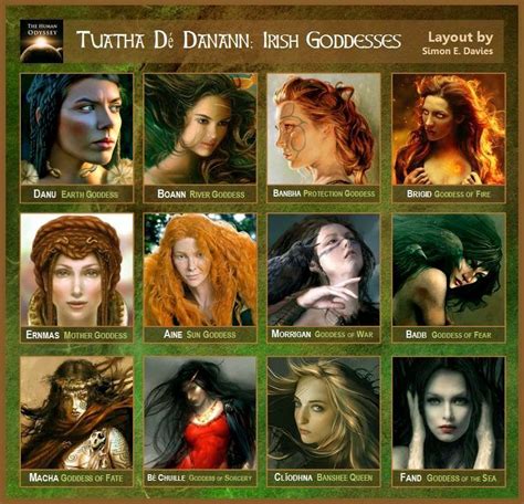 The Worship of Wiccan Goddesses: Uncovering the Connection through Their Names